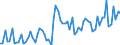 CN 20094930 /Exports /Unit = Prices (Euro/ton) /Partner: United Kingdom(Excluding Northern Ireland) /Reporter: Eur27_2020 /20094930:Pineapple Juice, Unfermented, Brix Value > 20 but <= 67 at 20Â°c, Value of > 30 â‚¬ per 100 kg, Containing Added Sugar (Excl. Containing Spirit)