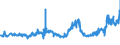CN 20094930 /Exports /Unit = Prices (Euro/ton) /Partner: Finland /Reporter: Eur27_2020 /20094930:Pineapple Juice, Unfermented, Brix Value > 20 but <= 67 at 20Â°c, Value of > 30 â‚¬ per 100 kg, Containing Added Sugar (Excl. Containing Spirit)