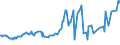 CN 20094930 /Exports /Unit = Prices (Euro/ton) /Partner: Libya /Reporter: Eur27_2020 /20094930:Pineapple Juice, Unfermented, Brix Value > 20 but <= 67 at 20Â°c, Value of > 30 â‚¬ per 100 kg, Containing Added Sugar (Excl. Containing Spirit)