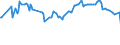 KN 20094991 /Exporte /Einheit = Preise (Euro/Tonne) /Partnerland: Syrien /Meldeland: Eur25 /20094991:Ananassaft, Ungegoren, Ohne Zusatz von Alkohol, mit Einem Brixwert von > 20 Jedoch <= 67 bei 20Â°c, mit Einem Wert von <= 30 â‚¬ FÃ¼r 100 kg Eigengewicht und mit Einem Gehalt an Zugesetztem Zucker von > 30 Ght