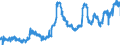 CN 20096110 /Exports /Unit = Prices (Euro/ton) /Partner: Germany /Reporter: Eur27_2020 /20096110:Grape Juice, Incl. Grape Must, Unfermented, Brix Value <= 30 at 20Â°c, Value of > 18 â‚¬ per 100 kg, Whether or not Containing Added Sugar or Other Sweetening Matter (Excl. Containing Spirit)