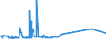 KN 20096990 /Exporte /Einheit = Preise (Euro/Tonne) /Partnerland: Griechenland /Meldeland: Europäische Union /20096990:Traubensaft, Einschl. Traubenmost, Ungegoren, Ohne Zusatz von Alkohol, Auch mit Zusatz von Zucker Oder Anderen SÃ¼ÃŸmitteln, mit Einem Brixwert von > 30 Jedoch <= 67 bei 20Â°c und mit Einem Wert von <= 18 â‚¬ FÃ¼r 100 kg Eigengewicht (Ausg. mit Einem Gehalt an Zugesetztem Zucker von > 30 Ght)