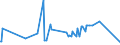 KN 20096990 /Exporte /Einheit = Preise (Euro/Tonne) /Partnerland: Finnland /Meldeland: Eur27_2020 /20096990:Traubensaft, Einschl. Traubenmost, Ungegoren, Ohne Zusatz von Alkohol, Auch mit Zusatz von Zucker Oder Anderen SÃ¼ÃŸmitteln, mit Einem Brixwert von > 30 Jedoch <= 67 bei 20Â°c und mit Einem Wert von <= 18 â‚¬ FÃ¼r 100 kg Eigengewicht (Ausg. mit Einem Gehalt an Zugesetztem Zucker von > 30 Ght)