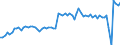 CN 20097120 /Exports /Unit = Prices (Euro/ton) /Partner: United Kingdom(Excluding Northern Ireland) /Reporter: Eur27_2020 /20097120:Apple Juice, Unfermented, Brix Value <= 20 at 20Â°c, Containing Added Sugar (Excl. Containing Spirit)