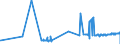 CN 20097911 /Exports /Unit = Prices (Euro/ton) /Partner: Czech Rep. /Reporter: Eur27_2020 /20097911:Apple Juice, Unfermented, Brix Value > 67 at 20Â°c, Value of <= 22 â‚¬ per 100 kg, Whether or not Containing Added Sugar or Other Sweetening Matter (Excl. Containing Spirit)