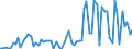 KN 20098199 /Exporte /Einheit = Preise (Euro/Tonne) /Partnerland: Ver.koenigreich(Ohne Nordirland) /Meldeland: Eur27_2020 /20098199:Saft aus Preiselbeeren Oder Moosbeeren `vaccinium Oxycoccos, Vaccinium Vitis-idaea`, Ungegoren, mit Einem Brixwert von <= 67 bei 20Â°c (Ohne Zusatz von Zucker Oder Alkohol)