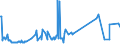 CN 20098911 /Exports /Unit = Prices (Euro/ton) /Partner: Italy /Reporter: Eur27_2020 /20098911:Pear Juice, Unfermented, Brix Value > 67 at 20Â°c, Value of <= 22 â‚¬ per 100 kg, Whether or not Containing Added Sugar or Other Sweetening Matter (Excl. Containing Spirit)
