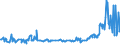 CN 20098936 /Exports /Unit = Prices (Euro/ton) /Partner: Gibraltar /Reporter: Eur27_2020 /20098936:Juice of Guavas, Mangoes, Mangosteens, Papaws `papayas`, Tamarinds, Cashew Apples, Lychees, Jackfruit, Sapodillo Plums, Passion Fruit, Carambola or Pitahaya, Unfermented, Whether or not Containing Added Sugar or Other Sweetening Matter, Brix Value > 67 at 20Â°c, Value of > â‚¬ 30 per 100 kg (Excl. Containing Spirit and Mixtures)