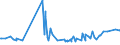 CN 20098950 /Exports /Unit = Prices (Euro/ton) /Partner: Libya /Reporter: Eur27_2020 /20098950:Pear Juice, Unfermented, Brix Value <= 67 at 20Â°c, Value of > 18 â‚¬ per 100 kg, Containing Added Sugar (Excl. Containing Spirit)