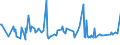 CN 20098973 /Exports /Unit = Prices (Euro/ton) /Partner: Guinea Biss. /Reporter: Eur27_2020 /20098973:Juice of Guavas, Mangoes, Mangosteens, Papaws `papayas`, Tamarinds, Cashew Apples, Lychees, Jackfruit, Sapodillo Plums, Passion Fruit, Carambola or Pitahaya, Unfermented, Brix Value <= 67 at 20Â°c, Value of > â‚¬ 30 per 100 kg net Weight, Containing Added Sugar (Excl. Mixtures or Containing Spirit)