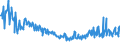 CN 20098979 /Exports /Unit = Prices (Euro/ton) /Partner: Ireland /Reporter: Eur27_2020 /20098979:Juice of Fruit or Vegetables, Unfermented, Brix Value <= 67 at 20Â°c, Value of > â‚¬ 30 per 100 kg, Containing Added Sugar (Excl. Mixtures or Containing Spirit and Juice of Citrus Fruits, Guavas, Mangoes, Mangosteens, Papaws `papayas`, Tamarinds, Cashew Apples, Lychees, Jackfruit, Sapodillo Plums, Passion Fruit, Carambola, Pitahaya, Pineapples, Tomatoes, Grapes Incl. Grape Must, Apples, Cranberries, Pears and Cherries)