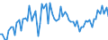 CN 20098979 /Exports /Unit = Prices (Euro/ton) /Partner: United Kingdom(Excluding Northern Ireland) /Reporter: Eur27_2020 /20098979:Juice of Fruit or Vegetables, Unfermented, Brix Value <= 67 at 20Â°c, Value of > â‚¬ 30 per 100 kg, Containing Added Sugar (Excl. Mixtures or Containing Spirit and Juice of Citrus Fruits, Guavas, Mangoes, Mangosteens, Papaws `papayas`, Tamarinds, Cashew Apples, Lychees, Jackfruit, Sapodillo Plums, Passion Fruit, Carambola, Pitahaya, Pineapples, Tomatoes, Grapes Incl. Grape Must, Apples, Cranberries, Pears and Cherries)