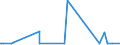 CN 20098979 /Exports /Unit = Prices (Euro/ton) /Partner: Seychelles /Reporter: Eur27_2020 /20098979:Juice of Fruit or Vegetables, Unfermented, Brix Value <= 67 at 20Â°c, Value of > â‚¬ 30 per 100 kg, Containing Added Sugar (Excl. Mixtures or Containing Spirit and Juice of Citrus Fruits, Guavas, Mangoes, Mangosteens, Papaws `papayas`, Tamarinds, Cashew Apples, Lychees, Jackfruit, Sapodillo Plums, Passion Fruit, Carambola, Pitahaya, Pineapples, Tomatoes, Grapes Incl. Grape Must, Apples, Cranberries, Pears and Cherries)