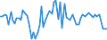 KN 20098988 /Exporte /Einheit = Preise (Euro/Tonne) /Partnerland: Ver.koenigreich(Ohne Nordirland) /Meldeland: Eur27_2020 /20098988:Saft aus Guaven, MangofrÃ¼chten, MangostanfrÃ¼chten, Papaya-frÃ¼chten, Tamarinden, Kaschu-Ã„pfeln, Litschis, JackfrÃ¼chten, Sapotpflaumen, PassionsfrÃ¼chten, Karambolen Oder Pitahayas, Ungegoren, mit Einem Brixwert von <= 67 bei 20Â°c, mit Einem Wert von <= 30 â‚¬ FÃ¼r 100 kg Eigengewicht und mit Einem Gehalt an Zugesetztem Zucker von <= 30 ght (Ausg. Mischungen Oder mit Zusatz von Alkohol)