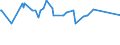 KN 20098996 /Exporte /Einheit = Preise (Euro/Tonne) /Partnerland: Groenland /Meldeland: Eur27_2020 /20098996:Kirschsaft, Ungegoren, mit Einem Brixwert von <= 67 bei 20Â°c (Ohne Zusatz von Zucker Oder Alkohol)