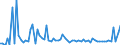 CN 20098999 /Exports /Unit = Prices (Euro/ton) /Partner: United Kingdom(Northern Ireland) /Reporter: Eur27_2020 /20098999:Juice of Fruit or Vegetables, Unfermented, Brix Value <= 67 at 20Â°c (Excl. Containing Added Sugar or Containing Spirit, Mixtures, and Juice of Citrus Fruit, Guavas, Mangoes, Mangosteens, Papaws `papayas`, Tamarinds, Cashew Apples, Lychees, Jackfruit, Sapodillo Plums, Passion Fruit, Carambola, Pitahaya, Pineapples, Tomatoes, Grapes, Incl. Grape Must, Apples, Pears, Cherries and Cranberries)