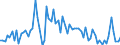 CN 20098999 /Exports /Unit = Prices (Euro/ton) /Partner: United Kingdom(Excluding Northern Ireland) /Reporter: Eur27_2020 /20098999:Juice of Fruit or Vegetables, Unfermented, Brix Value <= 67 at 20Â°c (Excl. Containing Added Sugar or Containing Spirit, Mixtures, and Juice of Citrus Fruit, Guavas, Mangoes, Mangosteens, Papaws `papayas`, Tamarinds, Cashew Apples, Lychees, Jackfruit, Sapodillo Plums, Passion Fruit, Carambola, Pitahaya, Pineapples, Tomatoes, Grapes, Incl. Grape Must, Apples, Pears, Cherries and Cranberries)