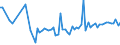 CN 20099021 /Exports /Unit = Prices (Euro/ton) /Partner: United Kingdom(Northern Ireland) /Reporter: Eur27_2020 /20099021:Mixtures of Fruit Juices, Incl. Grape Must, and Vegetable Juices, Unfermented, Brix Value > 67 at 20Â°c, Value of <= 30 â‚¬ per 100 kg, Whether or not Containing Added Sugar or Other Sweetening Matter (Excl. Containing Spirit and Mixtures of Apple and Pear Juice)