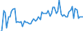 CN 20099021 /Exports /Unit = Prices (Euro/ton) /Partner: United Kingdom(Excluding Northern Ireland) /Reporter: Eur27_2020 /20099021:Mixtures of Fruit Juices, Incl. Grape Must, and Vegetable Juices, Unfermented, Brix Value > 67 at 20Â°c, Value of <= 30 â‚¬ per 100 kg, Whether or not Containing Added Sugar or Other Sweetening Matter (Excl. Containing Spirit and Mixtures of Apple and Pear Juice)