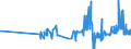 CN 20099021 /Exports /Unit = Prices (Euro/ton) /Partner: Malta /Reporter: Eur27_2020 /20099021:Mixtures of Fruit Juices, Incl. Grape Must, and Vegetable Juices, Unfermented, Brix Value > 67 at 20Â°c, Value of <= 30 â‚¬ per 100 kg, Whether or not Containing Added Sugar or Other Sweetening Matter (Excl. Containing Spirit and Mixtures of Apple and Pear Juice)