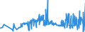 KN 20099029 /Exporte /Einheit = Preise (Euro/Tonne) /Partnerland: Finnland /Meldeland: Eur27_2020 /20099029:Mischungen von FruchtsÃ¤ften, Einschl. Traubenmost, und GemÃ¼sesÃ¤ften, Ungegoren, Ohne Zusatz von Alkohol, Auch mit Zusatz von Zucker Oder Anderen SÃ¼ÃŸmitteln, mit Einem Brixwert von > 67 bei 20Â°c und mit Einem Wert von > 30 â‚¬ FÃ¼r 100 kg Eigengewicht (Ausg. Mischungen aus Apfel- und Birnensaft)