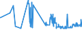 KN 20099029 /Exporte /Einheit = Preise (Euro/Tonne) /Partnerland: Estland /Meldeland: Eur27_2020 /20099029:Mischungen von FruchtsÃ¤ften, Einschl. Traubenmost, und GemÃ¼sesÃ¤ften, Ungegoren, Ohne Zusatz von Alkohol, Auch mit Zusatz von Zucker Oder Anderen SÃ¼ÃŸmitteln, mit Einem Brixwert von > 67 bei 20Â°c und mit Einem Wert von > 30 â‚¬ FÃ¼r 100 kg Eigengewicht (Ausg. Mischungen aus Apfel- und Birnensaft)