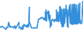 KN 20099029 /Exporte /Einheit = Preise (Euro/Tonne) /Partnerland: Rumaenien /Meldeland: Eur27_2020 /20099029:Mischungen von FruchtsÃ¤ften, Einschl. Traubenmost, und GemÃ¼sesÃ¤ften, Ungegoren, Ohne Zusatz von Alkohol, Auch mit Zusatz von Zucker Oder Anderen SÃ¼ÃŸmitteln, mit Einem Brixwert von > 67 bei 20Â°c und mit Einem Wert von > 30 â‚¬ FÃ¼r 100 kg Eigengewicht (Ausg. Mischungen aus Apfel- und Birnensaft)