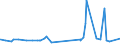 KN 20099029 /Exporte /Einheit = Preise (Euro/Tonne) /Partnerland: Guinea-biss. /Meldeland: Eur27_2020 /20099029:Mischungen von FruchtsÃ¤ften, Einschl. Traubenmost, und GemÃ¼sesÃ¤ften, Ungegoren, Ohne Zusatz von Alkohol, Auch mit Zusatz von Zucker Oder Anderen SÃ¼ÃŸmitteln, mit Einem Brixwert von > 67 bei 20Â°c und mit Einem Wert von > 30 â‚¬ FÃ¼r 100 kg Eigengewicht (Ausg. Mischungen aus Apfel- und Birnensaft)