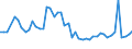 CN 20099039 /Exports /Unit = Prices (Euro/ton) /Partner: United Kingdom /Reporter: Eur27_2020 /20099039:Mixtures of Apple and Pear Juice, Unfermented, Brix Value <= 67 at 20Â°c, Whether or not Containing Added Sugar or Other Sweetening Matter (Excl. Value of <= 18 â‚¬ per 100 kg, Containing > 30% Added Sugar or Containing Spirit)
