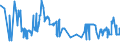 CN 20099041 /Exports /Unit = Prices (Euro/ton) /Partner: Sweden /Reporter: Eur27_2020 /20099041:Mixtures of Citrus and Pineapple Juice, Unfermented, Brix Value <= 67 at 20Â°c, Value of > 30 â‚¬ per 100 kg, Containing Added Sugar (Excl. Containing Spirit)