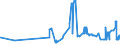 CN 20099041 /Exports /Unit = Prices (Euro/ton) /Partner: Poland /Reporter: Eur27_2020 /20099041:Mixtures of Citrus and Pineapple Juice, Unfermented, Brix Value <= 67 at 20Â°c, Value of > 30 â‚¬ per 100 kg, Containing Added Sugar (Excl. Containing Spirit)