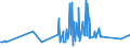 CN 20099041 /Exports /Unit = Prices (Euro/ton) /Partner: Nigeria /Reporter: Eur27_2020 /20099041:Mixtures of Citrus and Pineapple Juice, Unfermented, Brix Value <= 67 at 20Â°c, Value of > 30 â‚¬ per 100 kg, Containing Added Sugar (Excl. Containing Spirit)