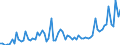 KN 20099051 /Exporte /Einheit = Preise (Euro/Tonne) /Partnerland: Ver.koenigreich(Nordirland) /Meldeland: Eur27_2020 /20099051:Mischungen von FruchtsÃ¤ften, Einschl. Traubenmost, und GemÃ¼sesÃ¤ften, Ungegoren, Ohne Zusatz von Alkohol, mit Einem Brixwert von <= 67 bei 20Â°c, mit Einem Wert von > 30 â‚¬ FÃ¼r 100 kg Eigengewicht, Zugesetzten Zucker Enthaltend (Ausg. Mischungen aus Apfel- und Birnensaft Oder aus Zitrusfrucht- und Ananassaft)