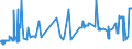 KN 20099051 /Exporte /Einheit = Preise (Euro/Tonne) /Partnerland: Weissrussland /Meldeland: Eur27_2020 /20099051:Mischungen von FruchtsÃ¤ften, Einschl. Traubenmost, und GemÃ¼sesÃ¤ften, Ungegoren, Ohne Zusatz von Alkohol, mit Einem Brixwert von <= 67 bei 20Â°c, mit Einem Wert von > 30 â‚¬ FÃ¼r 100 kg Eigengewicht, Zugesetzten Zucker Enthaltend (Ausg. Mischungen aus Apfel- und Birnensaft Oder aus Zitrusfrucht- und Ananassaft)