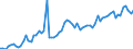 CN 20099059 /Exports /Unit = Prices (Euro/ton) /Partner: United Kingdom(Excluding Northern Ireland) /Reporter: Eur27_2020 /20099059:Mixtures of Fruit Juices, Incl. Grape Must, and Vegetable Juices, Unfermented, Brix Value <= 67 at 20Â°c, Value of > 30 â‚¬ per 100 kg (Excl. Containing Added Sugar or Containing Spirit and Mixtures of Apple and Pear or Citrus and Pineapple Juices)