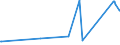 CN 20099059 /Exports /Unit = Prices (Euro/ton) /Partner: San Marino /Reporter: Eur27_2020 /20099059:Mixtures of Fruit Juices, Incl. Grape Must, and Vegetable Juices, Unfermented, Brix Value <= 67 at 20Â°c, Value of > 30 â‚¬ per 100 kg (Excl. Containing Added Sugar or Containing Spirit and Mixtures of Apple and Pear or Citrus and Pineapple Juices)