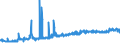 CN 20099059 /Exports /Unit = Prices (Euro/ton) /Partner: Bosnia-herz. /Reporter: Eur27_2020 /20099059:Mixtures of Fruit Juices, Incl. Grape Must, and Vegetable Juices, Unfermented, Brix Value <= 67 at 20Â°c, Value of > 30 â‚¬ per 100 kg (Excl. Containing Added Sugar or Containing Spirit and Mixtures of Apple and Pear or Citrus and Pineapple Juices)