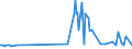 CN 20099059 /Exports /Unit = Prices (Euro/ton) /Partner: Sudan /Reporter: Eur27_2020 /20099059:Mixtures of Fruit Juices, Incl. Grape Must, and Vegetable Juices, Unfermented, Brix Value <= 67 at 20Â°c, Value of > 30 â‚¬ per 100 kg (Excl. Containing Added Sugar or Containing Spirit and Mixtures of Apple and Pear or Citrus and Pineapple Juices)