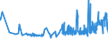 CN 20099059 /Exports /Unit = Prices (Euro/ton) /Partner: Ivory Coast /Reporter: Eur27_2020 /20099059:Mixtures of Fruit Juices, Incl. Grape Must, and Vegetable Juices, Unfermented, Brix Value <= 67 at 20Â°c, Value of > 30 â‚¬ per 100 kg (Excl. Containing Added Sugar or Containing Spirit and Mixtures of Apple and Pear or Citrus and Pineapple Juices)