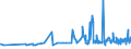 CN 20099059 /Exports /Unit = Prices (Euro/ton) /Partner: Togo /Reporter: Eur27_2020 /20099059:Mixtures of Fruit Juices, Incl. Grape Must, and Vegetable Juices, Unfermented, Brix Value <= 67 at 20Â°c, Value of > 30 â‚¬ per 100 kg (Excl. Containing Added Sugar or Containing Spirit and Mixtures of Apple and Pear or Citrus and Pineapple Juices)