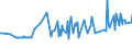 CN 20099059 /Exports /Unit = Prices (Euro/ton) /Partner: Centr.africa /Reporter: Eur27_2020 /20099059:Mixtures of Fruit Juices, Incl. Grape Must, and Vegetable Juices, Unfermented, Brix Value <= 67 at 20Â°c, Value of > 30 â‚¬ per 100 kg (Excl. Containing Added Sugar or Containing Spirit and Mixtures of Apple and Pear or Citrus and Pineapple Juices)