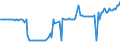 CN 20099071 /Exports /Unit = Prices (Euro/ton) /Partner: Czech Rep. /Reporter: Eur27_2020 /20099071:Mixtures of Citrus and Pineapple Juice, Unfermented, Brix Value <= 67 at 20Â°c, Value of <= 30 â‚¬ per 100 kg, Containing > 30% Added Sugar (Excl. Containing Spirit)