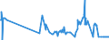 CN 20099073 /Exports /Unit = Prices (Euro/ton) /Partner: France /Reporter: Eur27_2020 /20099073:Mixtures of Citrus and Pineapple Juice, Unfermented, Brix Value <= 67 at 20Â°c, Value of <= 30 â‚¬ per 100 kg, Containing <= 30% Added Sugar (Excl. Containing Spirit)