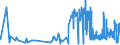 CN 20099079 /Exports /Unit = Prices (Euro/ton) /Partner: Germany /Reporter: Eur27_2020 /20099079:Mixtures of Citrus and Pineapple Juice, Unfermented, Brix Value <= 67 at 20Â°c, Value of <= 30 â‚¬ per 100 kg (Excl. Containing Added Sugar or Containing Spirit)