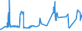 CN 20099094 /Exports /Unit = Prices (Euro/ton) /Partner: Denmark /Reporter: Eur27_2020 /20099094:Mixtures of Fruit Juices, Incl. Grape Must and Juices of Vegetables, Unfermented, Brix Value <= 67 at 20Â°c, Value of <= â‚¬ 30 per 100 kg, Containing > 30% Added Sugar (Excl. Containing Spirit, Mixtures of Apple and Pear Juices or of Citrus Fruit and Pineapple Juices and of Juices of Guavas, Mangoes, Mangosteens, Papaws `papayas`, Tamarinds, Cashew Apples, Lychees, Jackfruit, Sapodillo Plums, Passion Fruit, Carambola and Pitahaya)