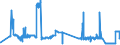 CN 20099094 /Exports /Unit = Prices (Euro/ton) /Partner: Sweden /Reporter: Eur27_2020 /20099094:Mixtures of Fruit Juices, Incl. Grape Must and Juices of Vegetables, Unfermented, Brix Value <= 67 at 20Â°c, Value of <= â‚¬ 30 per 100 kg, Containing > 30% Added Sugar (Excl. Containing Spirit, Mixtures of Apple and Pear Juices or of Citrus Fruit and Pineapple Juices and of Juices of Guavas, Mangoes, Mangosteens, Papaws `papayas`, Tamarinds, Cashew Apples, Lychees, Jackfruit, Sapodillo Plums, Passion Fruit, Carambola and Pitahaya)