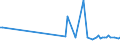 CN 20099094 /Exports /Unit = Prices (Euro/ton) /Partner: Equat.guinea /Reporter: Eur25 /20099094:Mixtures of Fruit Juices, Incl. Grape Must and Juices of Vegetables, Unfermented, Brix Value <= 67 at 20Â°c, Value of <= â‚¬ 30 per 100 kg, Containing > 30% Added Sugar (Excl. Containing Spirit, Mixtures of Apple and Pear Juices or of Citrus Fruit and Pineapple Juices and of Juices of Guavas, Mangoes, Mangosteens, Papaws `papayas`, Tamarinds, Cashew Apples, Lychees, Jackfruit, Sapodillo Plums, Passion Fruit, Carambola and Pitahaya)