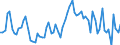CN 20099096 /Exports /Unit = Prices (Euro/ton) /Partner: United Kingdom(Excluding Northern Ireland) /Reporter: Eur27_2020 /20099096:Mixtures of Fruit Juices, Incl. Grape Must and Juices of Vegetables, Unfermented, Brix Value <= 67 at 20Â°c, Value of <= â‚¬ 30 per 100 kg, Containing <= 30% Added Sugar (Excl. Containing Spirit, Mixtures of Apple and Pear Juices or of Citrus Fruit and Pineapple Juices and of Juices of Guavas, Mangoes, Mangosteens, Papaws `papayas`, Tamarinds, Cashew Apples, Lychees, Jackfruit, Sapodillo Plums, Passion Fruit, Carambola and Pitahaya)