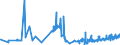 CN 20099096 /Exports /Unit = Prices (Euro/ton) /Partner: Norway /Reporter: Eur27_2020 /20099096:Mixtures of Fruit Juices, Incl. Grape Must and Juices of Vegetables, Unfermented, Brix Value <= 67 at 20Â°c, Value of <= â‚¬ 30 per 100 kg, Containing <= 30% Added Sugar (Excl. Containing Spirit, Mixtures of Apple and Pear Juices or of Citrus Fruit and Pineapple Juices and of Juices of Guavas, Mangoes, Mangosteens, Papaws `papayas`, Tamarinds, Cashew Apples, Lychees, Jackfruit, Sapodillo Plums, Passion Fruit, Carambola and Pitahaya)
