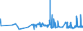 CN 20099096 /Exports /Unit = Prices (Euro/ton) /Partner: Estonia /Reporter: Eur27_2020 /20099096:Mixtures of Fruit Juices, Incl. Grape Must and Juices of Vegetables, Unfermented, Brix Value <= 67 at 20Â°c, Value of <= â‚¬ 30 per 100 kg, Containing <= 30% Added Sugar (Excl. Containing Spirit, Mixtures of Apple and Pear Juices or of Citrus Fruit and Pineapple Juices and of Juices of Guavas, Mangoes, Mangosteens, Papaws `papayas`, Tamarinds, Cashew Apples, Lychees, Jackfruit, Sapodillo Plums, Passion Fruit, Carambola and Pitahaya)